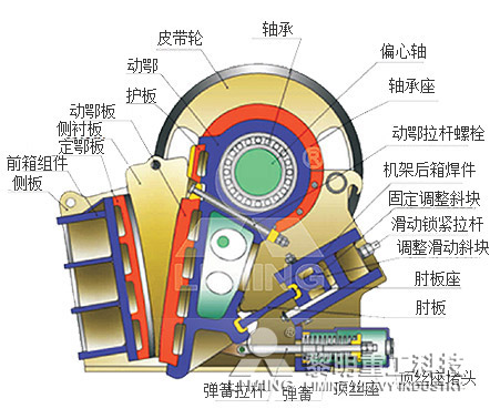 原理圖